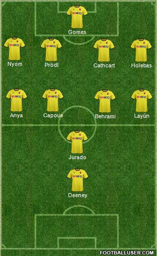 Watford 4-5-1 football formation