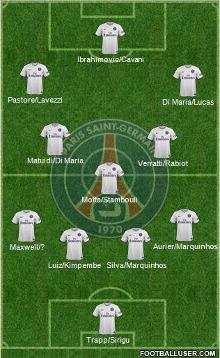 Paris Saint-Germain 4-3-3 football formation