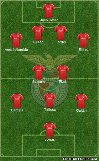 Sport Lisboa e Benfica - SAD 4-2-3-1 football formation