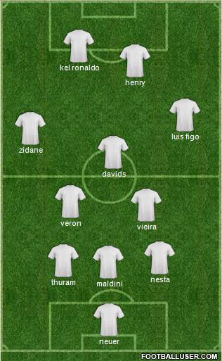 Europa League Team 3-5-2 football formation