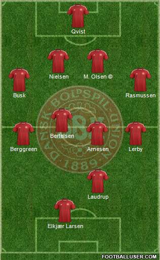 Denmark 4-4-2 football formation