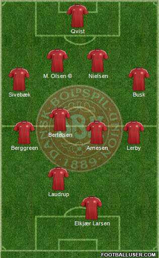 Denmark 4-4-2 football formation