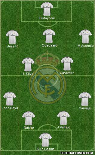 Real Madrid C.F. 4-2-3-1 football formation