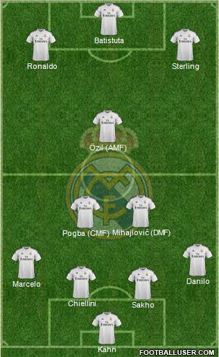 Real Madrid C.F. 4-3-3 football formation