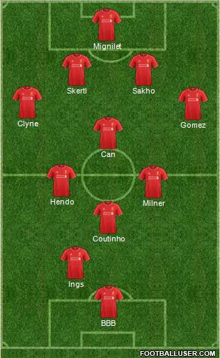 Liverpool 4-3-1-2 football formation