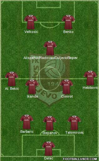 FK Sarajevo 3-5-2 football formation