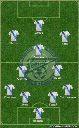 Zenit St. Petersburg 4-2-1-3 football formation