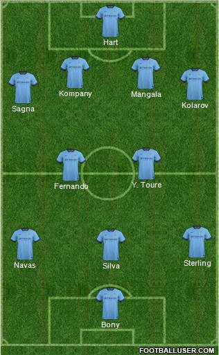 Manchester City 4-2-3-1 football formation