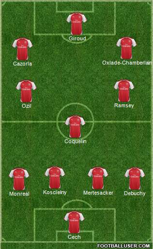 Arsenal 4-3-3 football formation