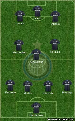 F.C. Internazionale 4-3-3 football formation