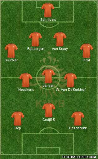 Holland 4-3-3 football formation