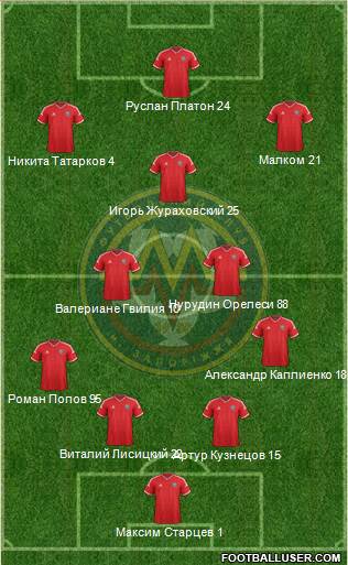 Metalurg Zaporizhzhya 4-1-2-3 football formation
