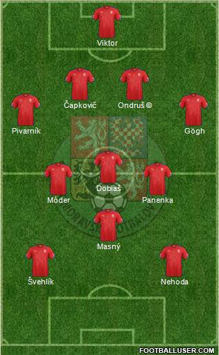 Czech Republic 4-3-1-2 football formation