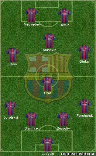 F.C. Barcelona B 3-5-1-1 football formation