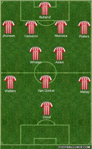 Stoke City 5-3-2 football formation