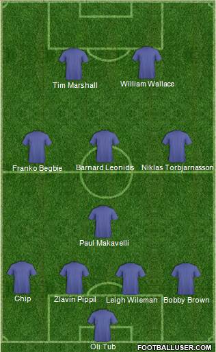 Football Manager Team 4-1-3-2 football formation