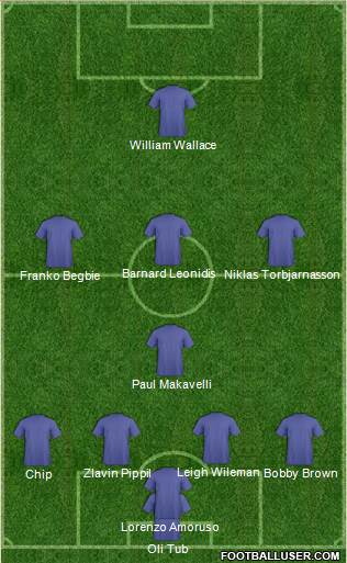 Football Manager Team 5-4-1 football formation