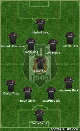 Besiktas JK 4-2-4 football formation