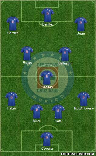 Club Deportivo Cruz Azul 4-1-2-3 football formation
