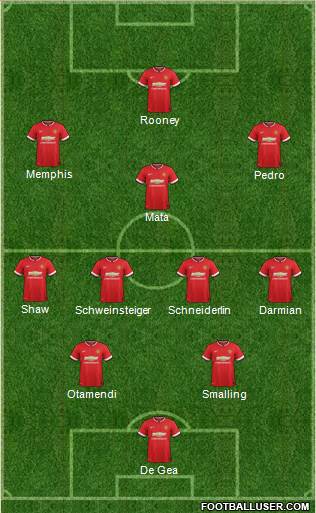 Manchester United 4-3-3 football formation