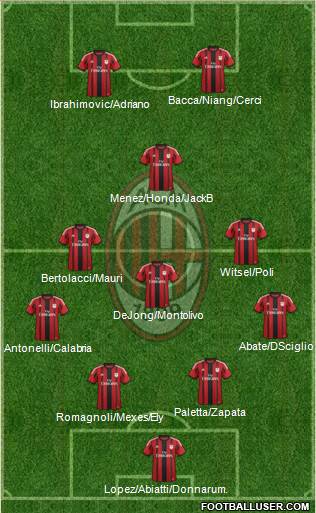 A.C. Milan 4-2-3-1 football formation