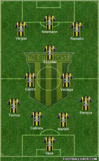 FC The Strongest 4-2-1-3 football formation