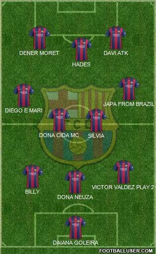 F.C. Barcelona 3-5-1-1 football formation