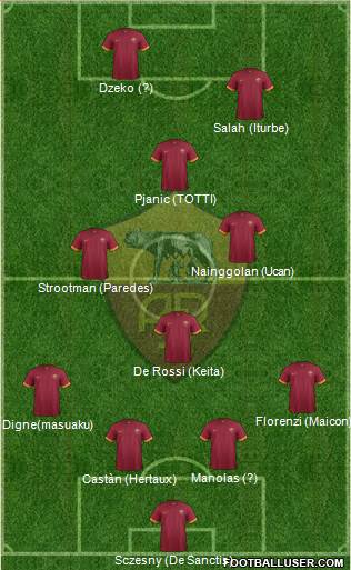 AS Roma 4-3-1-2 football formation