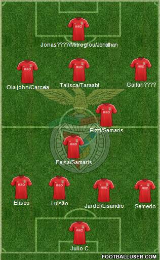 Sport Lisboa e Benfica - SAD 4-2-3-1 football formation