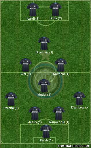 F.C. Internazionale 4-4-2 football formation