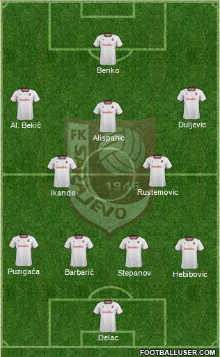FK Sarajevo 4-1-2-3 football formation