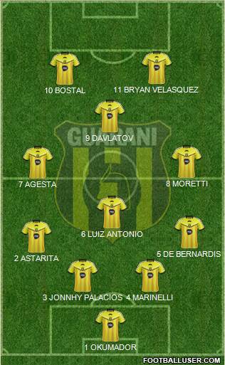 C Guaraní 4-1-2-3 football formation