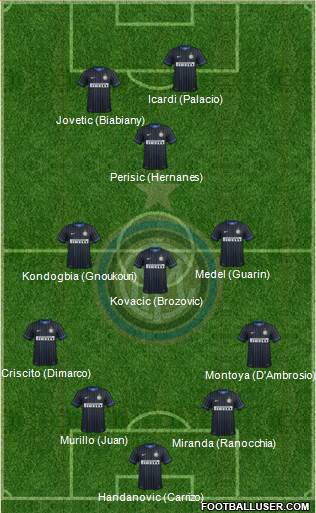 F.C. Internazionale 4-3-1-2 football formation