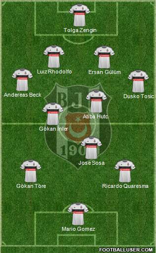 Besiktas JK 4-1-2-3 football formation