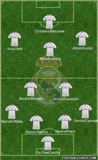 Real Madrid C.F. 4-2-3-1 football formation