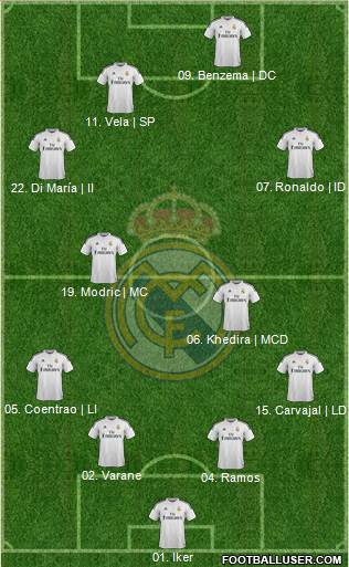 Real Madrid C.F. 4-4-2 football formation