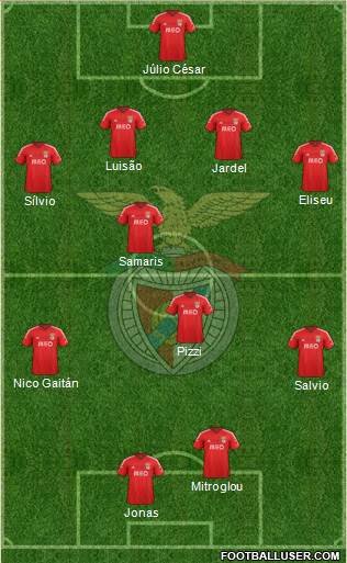 Sport Lisboa e Benfica - SAD 4-4-2 football formation