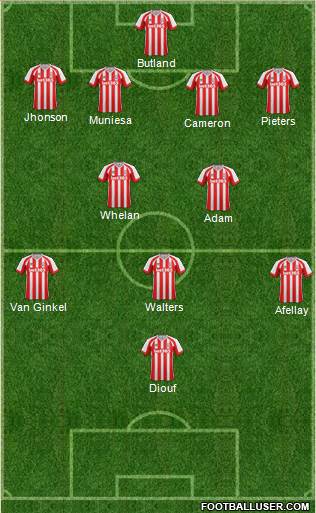 Stoke City 4-5-1 football formation