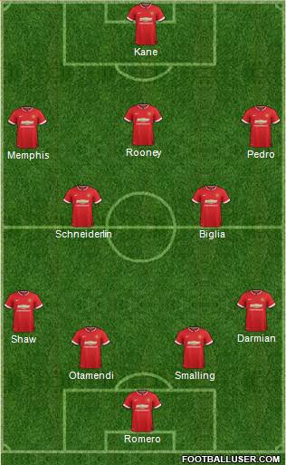 Manchester United 4-2-3-1 football formation