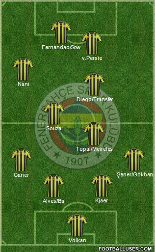 Fenerbahçe SK 4-2-2-2 football formation