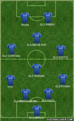 Chelsea 4-4-2 football formation