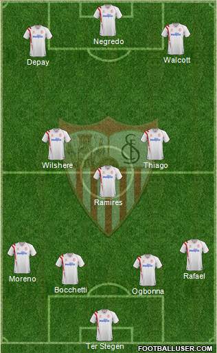 Sevilla F.C., S.A.D. 4-3-3 football formation