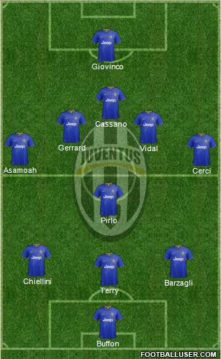 Juventus 3-5-1-1 football formation