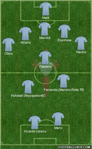 R.C. Celta S.A.D. 5-3-2 football formation