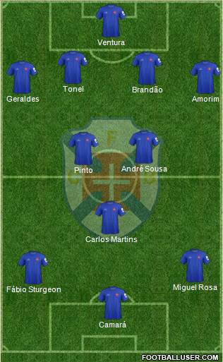 C.F. Os Belenenses - SAD 4-3-3 football formation