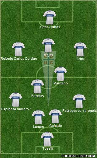 CD Universidad Católica 4-2-3-1 football formation