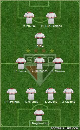 São Paulo FC 4-3-1-2 football formation