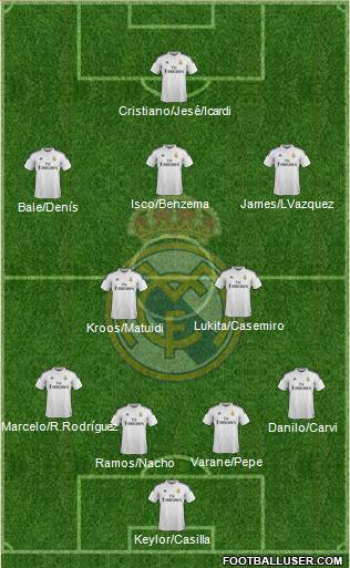 Real Madrid C.F. 4-2-3-1 football formation