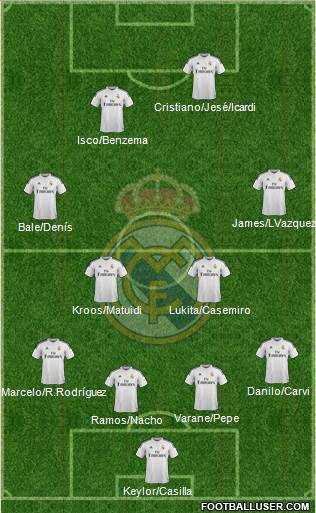 Real Madrid C.F. 4-4-2 football formation