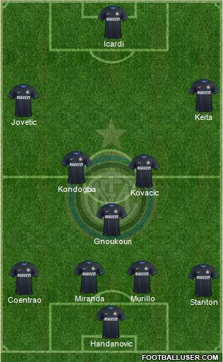 F.C. Internazionale 4-3-3 football formation